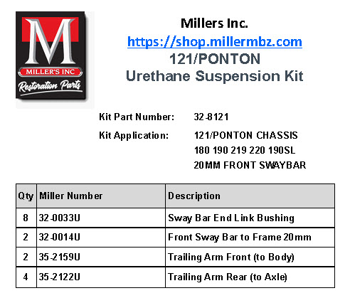 W121/PONTON URETHANE SUSPENSION KIT 20MM