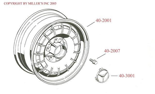 WHEEL